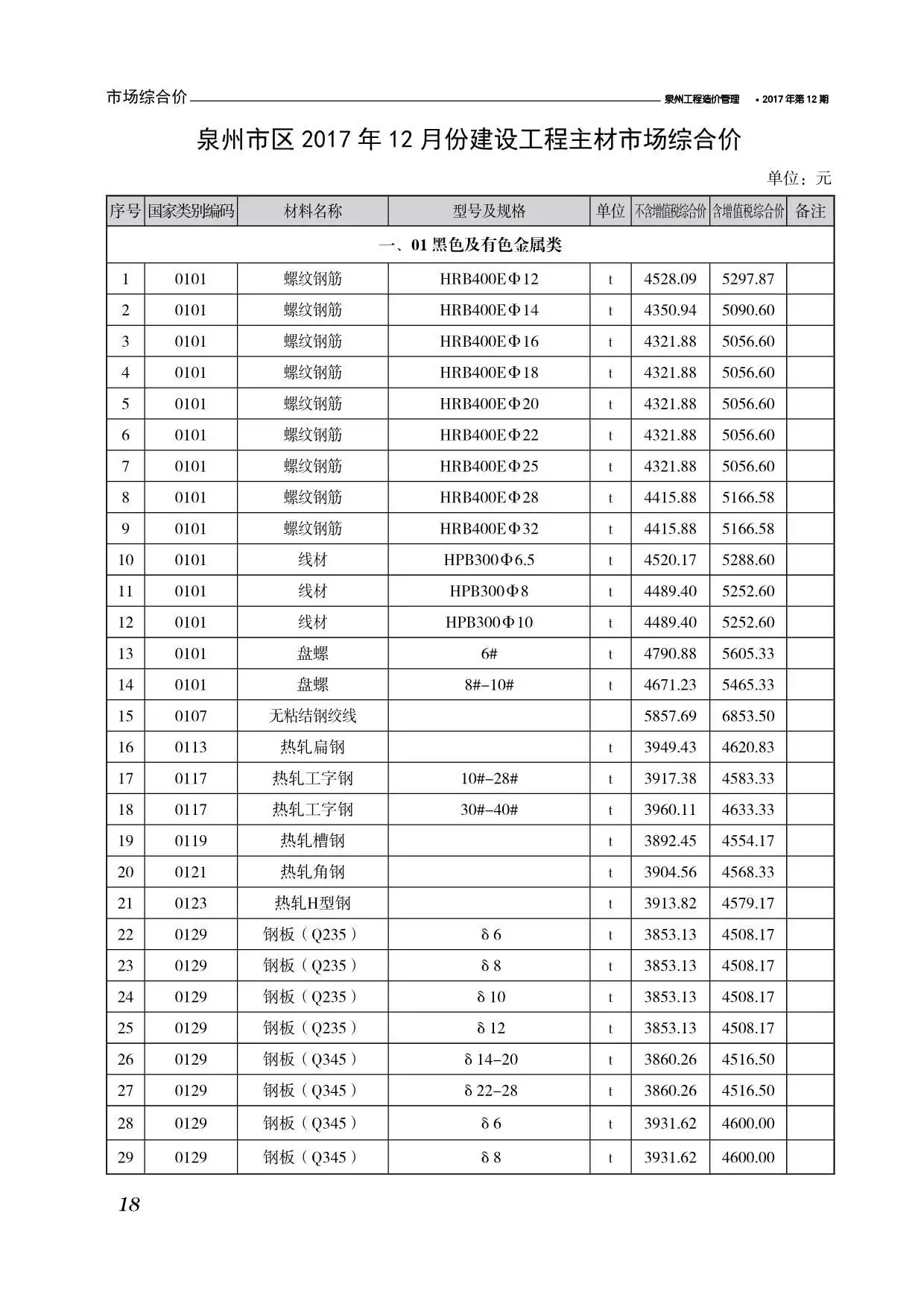 2017年12月泉州工程造价管理
