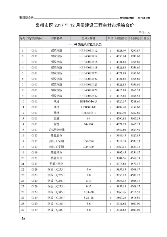 泉州市2017年12月招标造价信息