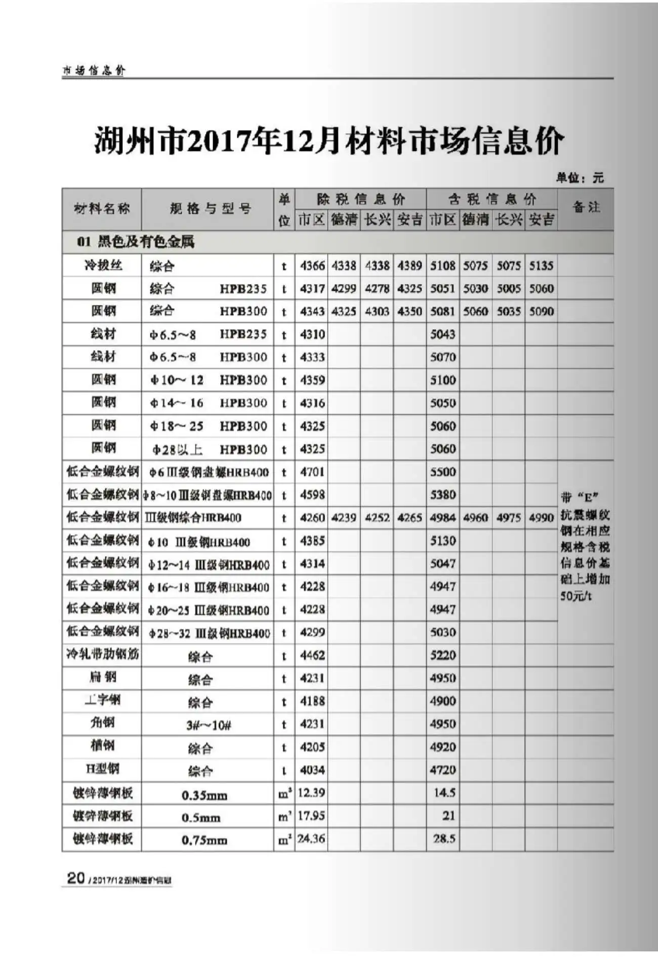 湖州市2017年12月建设工程造价信息
