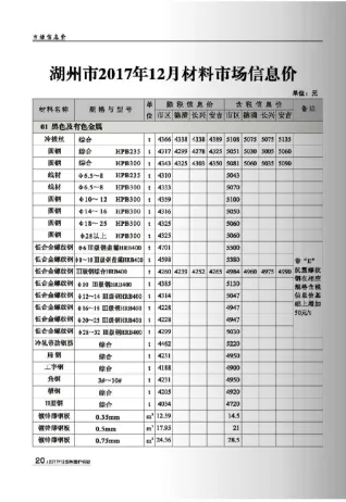 湖州市2017年12月造价信息内容背书首图