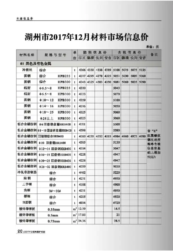 湖州市2017年12月工程造价信息