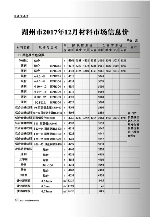 湖州市2017年12月建材造价信息PDF第一页