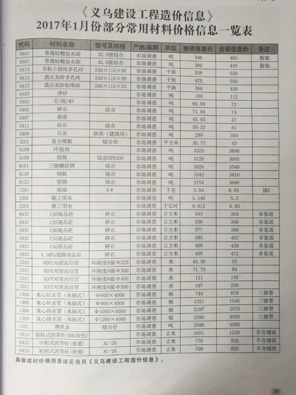 义乌市2017年第1期工程造价信息价扫描件PDF