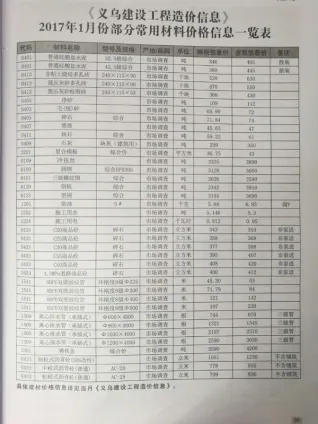 2017年第1期义乌建设工程造价信息