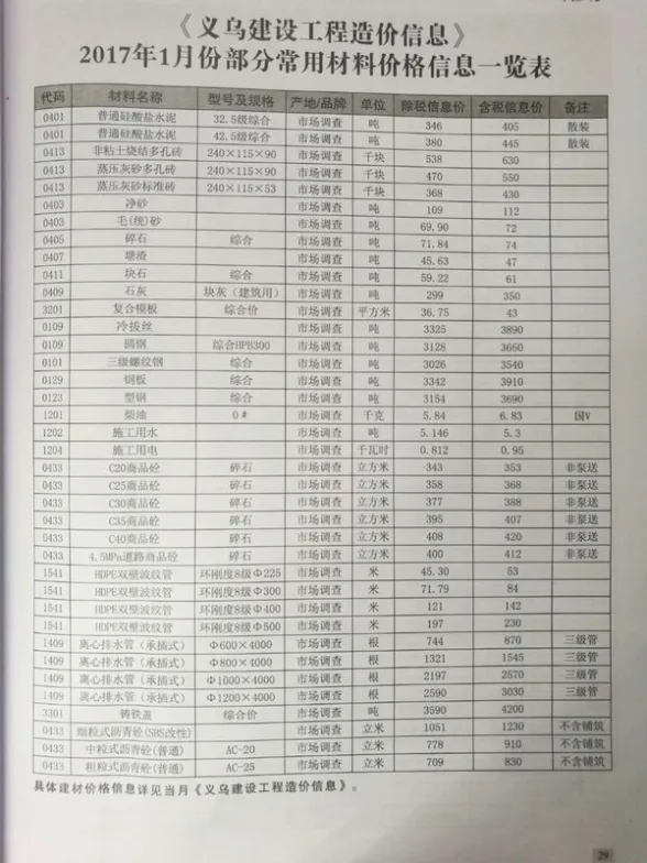 义乌市2017年第1期造价信息