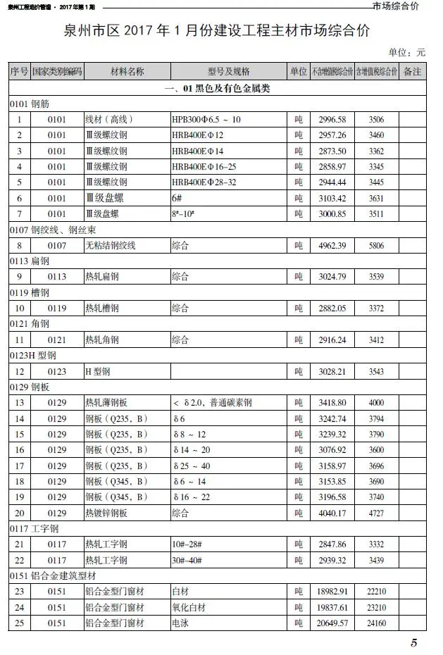 泉州市2017年第1期工程造价管理