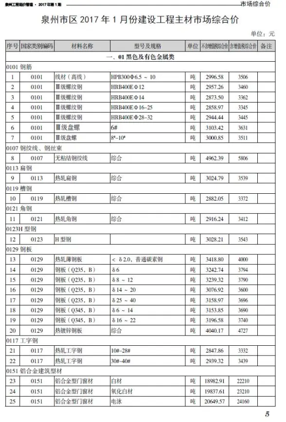 泉州市2017年第1期招标造价信息