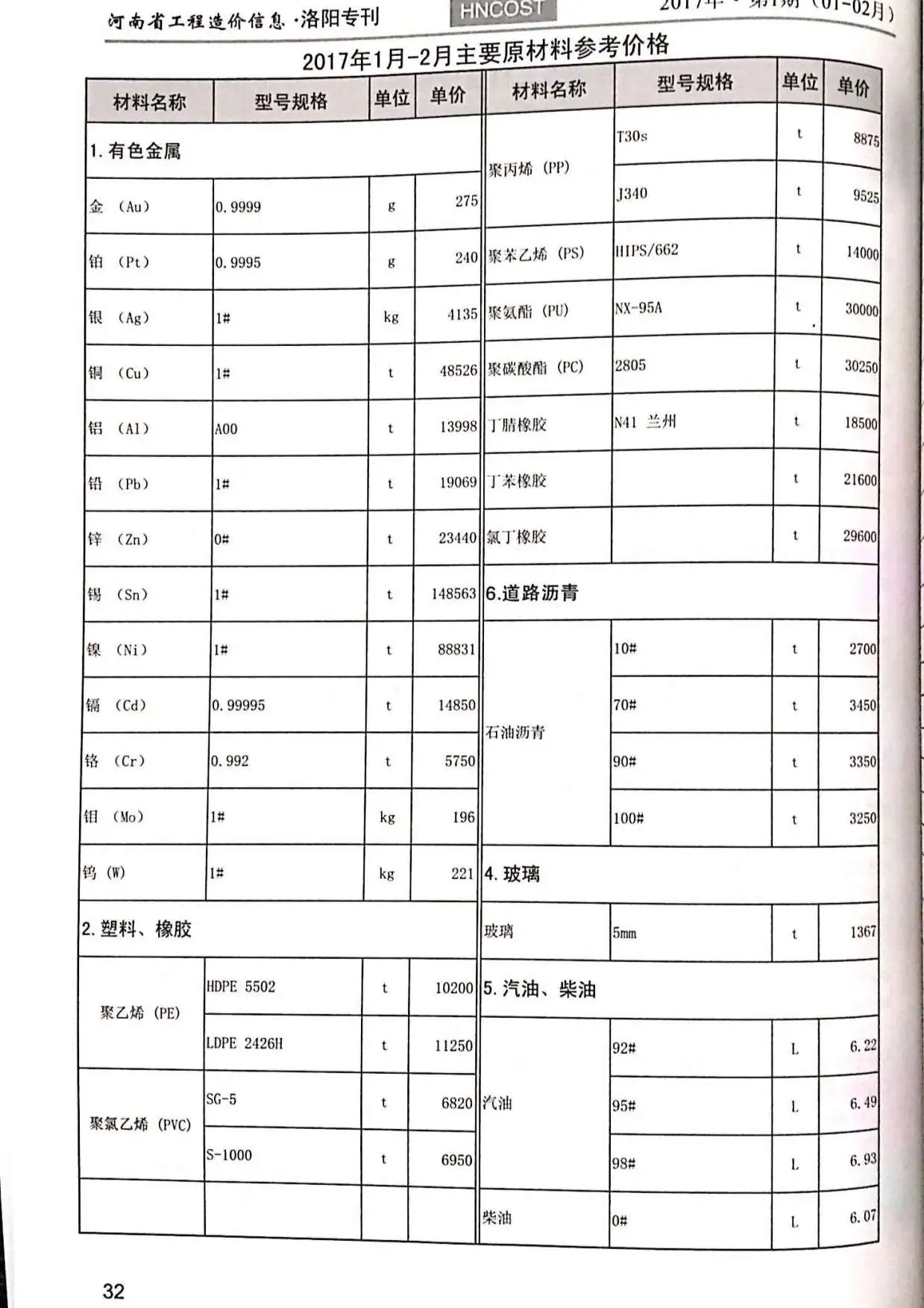 2017年第1期洛阳建设工程造价信息