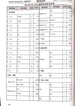 2017年第1期洛阳建设工程造价信息