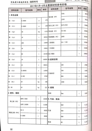 洛阳市2017年1期造价信息含义介绍首图(工程结算参考价)