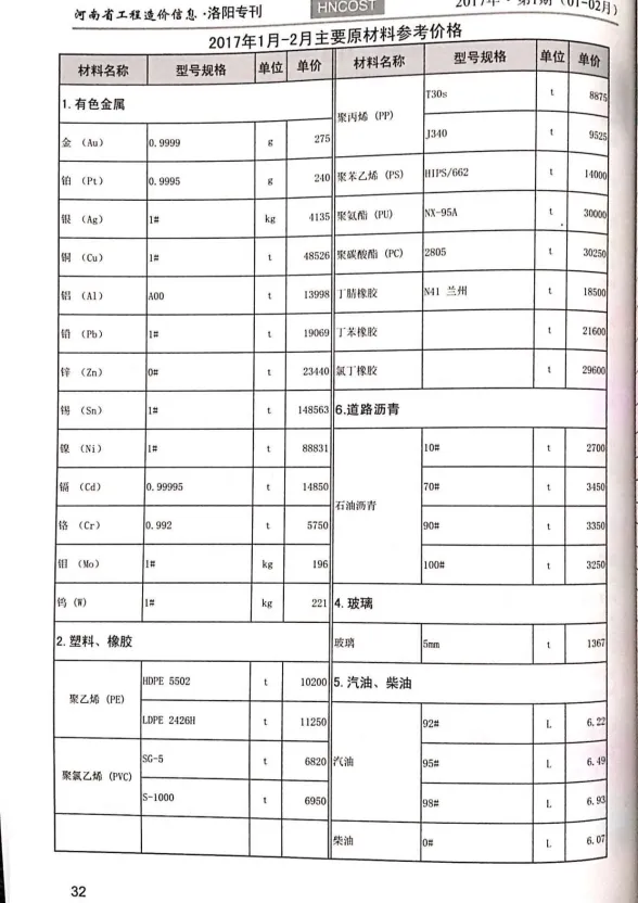 洛阳市2017年1月建材造价信息PDF第一页