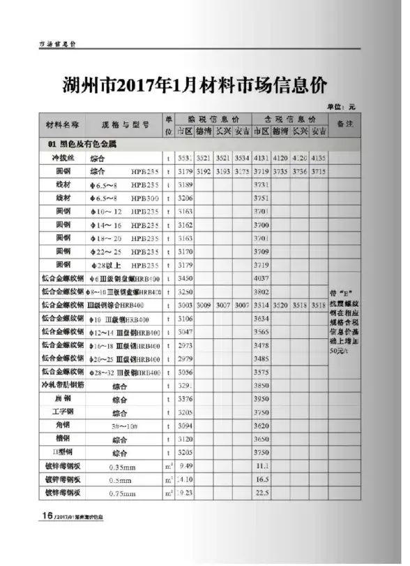 湖州市2017年第1期工程造价信息