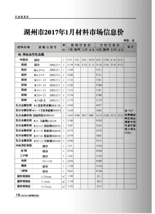 湖州市2017年1期造价信息简介首图(建材参考价)