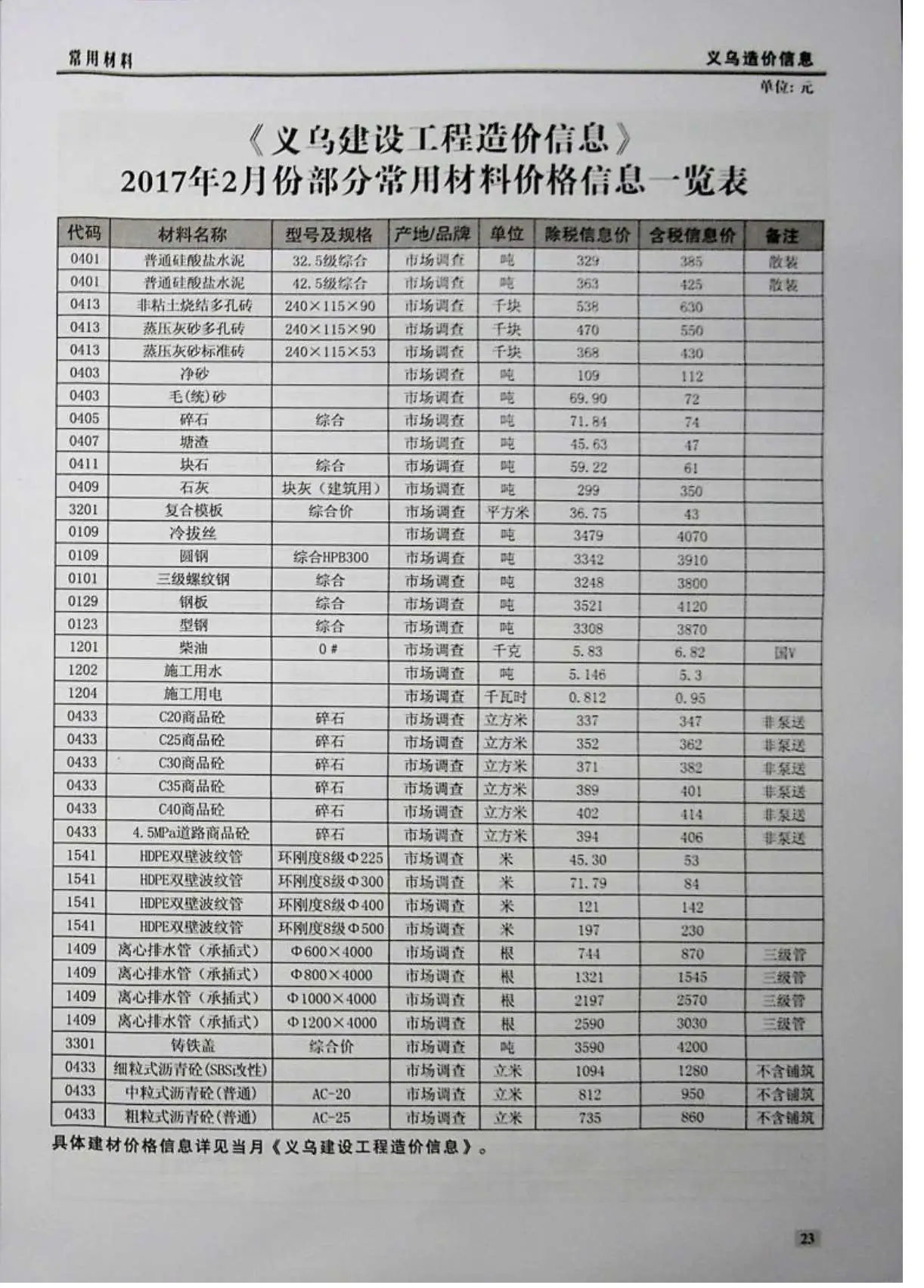 义乌市2017年第2期建材指导价