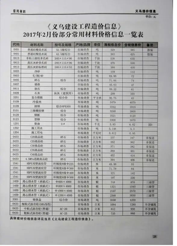 义乌市2017年第2期造价信息