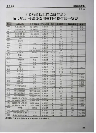 义乌市2017年2期造价信息主要概念首图