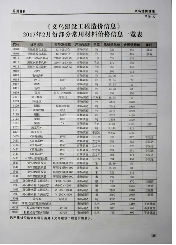 义乌市2017年2月建材造价信息PDF第一页