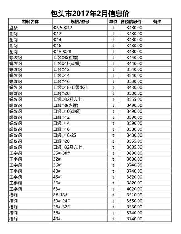 包头市2017年2期材料造价信息
