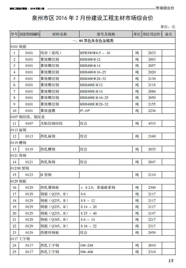 泉州2017年第2期工程造价管理