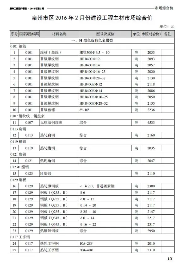 泉州市2017年第2期招标造价信息