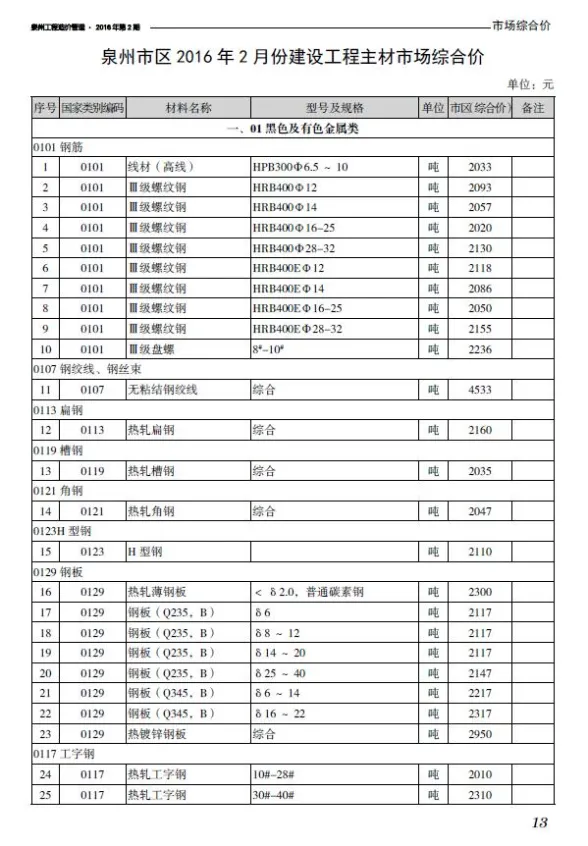 泉州2017年第2期建材结算价