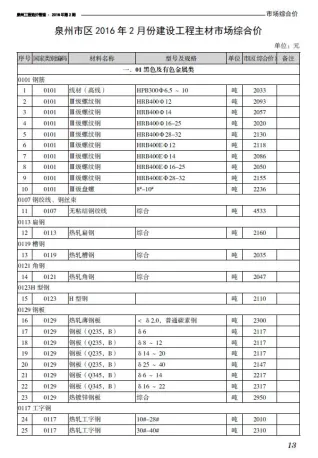 泉州市2017年2期造价信息核心概述首图