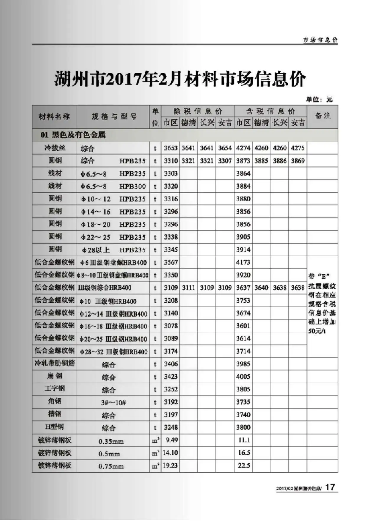 2017年湖州建设工程造价信息