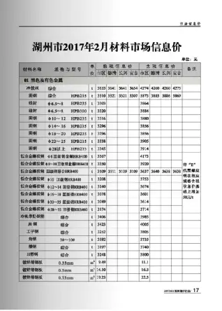 2017年湖州建设工程造价信息