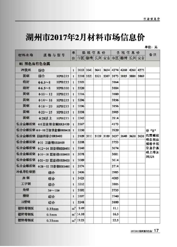 湖州市2017年第2期造价信息