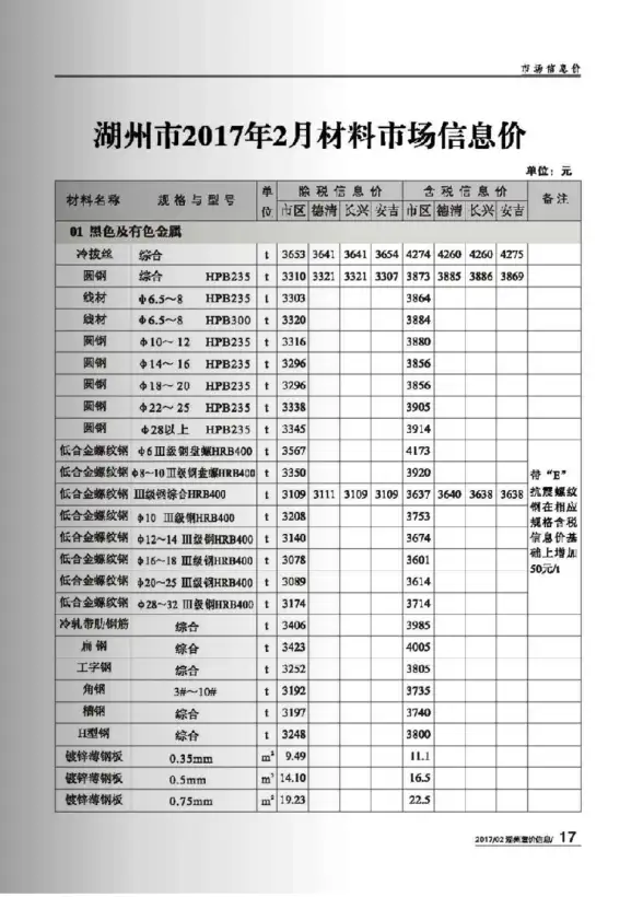 湖州市2017年第2期工程造价信息