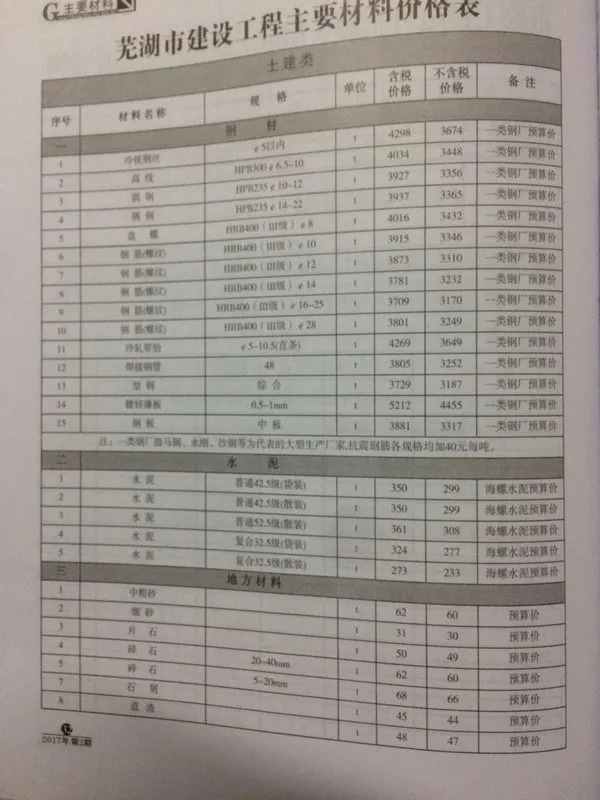 2017年芜湖建设工程造价信息