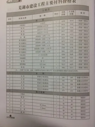 芜湖市2017年2期造价信息详解首图(施工建材取价指导)