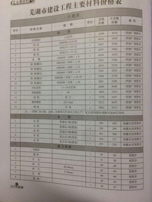 芜湖市2017年2月材料价格信息