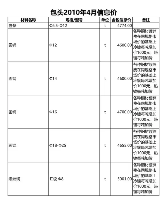 包头市2010年第4期材料造价信息
