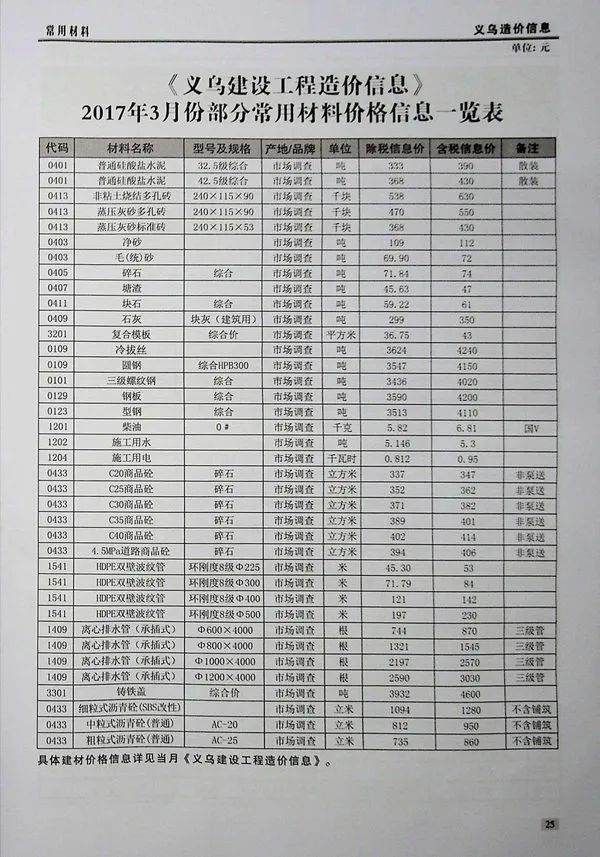 义乌市政府官方电子版造价信息