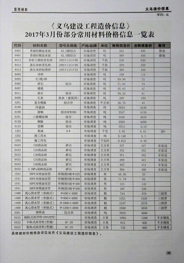 义乌市2017年3月建材价格信息