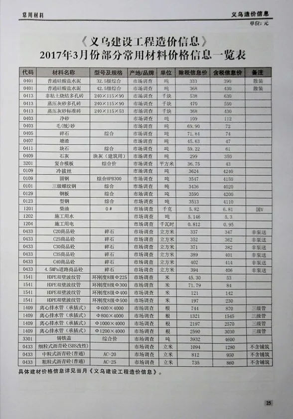 义乌市2017年第3期造价信息