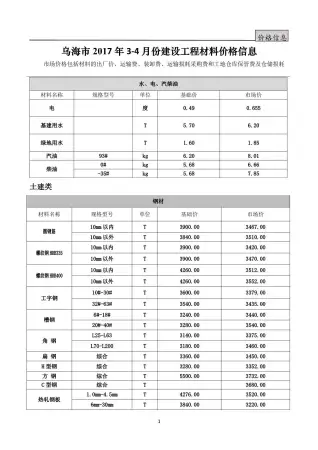 2017年乌海建设工程造价信息
