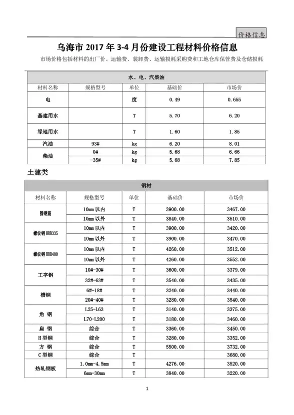 乌海市2017年第3期招标造价信息
