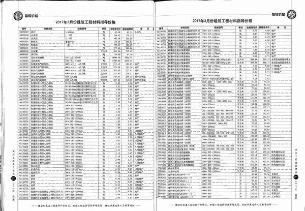2017年第3期常州工程造价信息