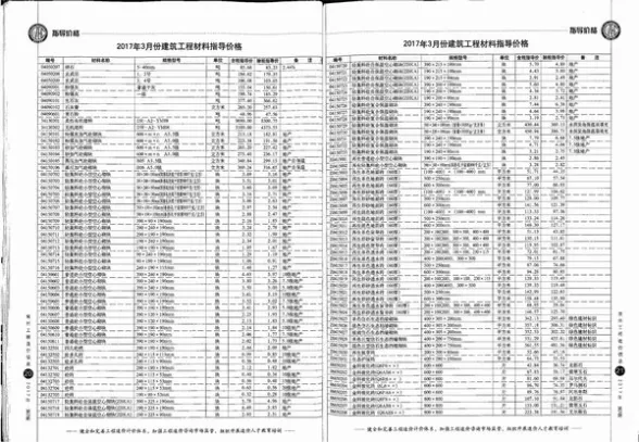 常州市2017年第3期结算造价信息