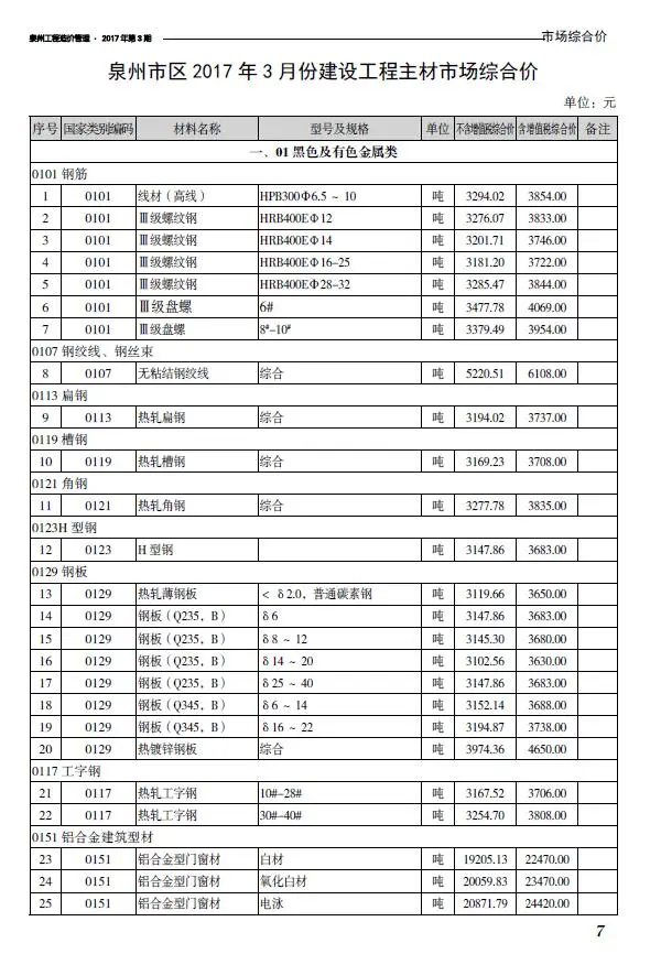 2017年第3期泉州工程造价管理