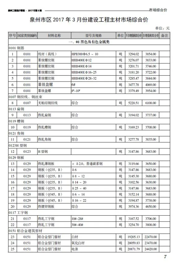 泉州2017年第3期建材结算价