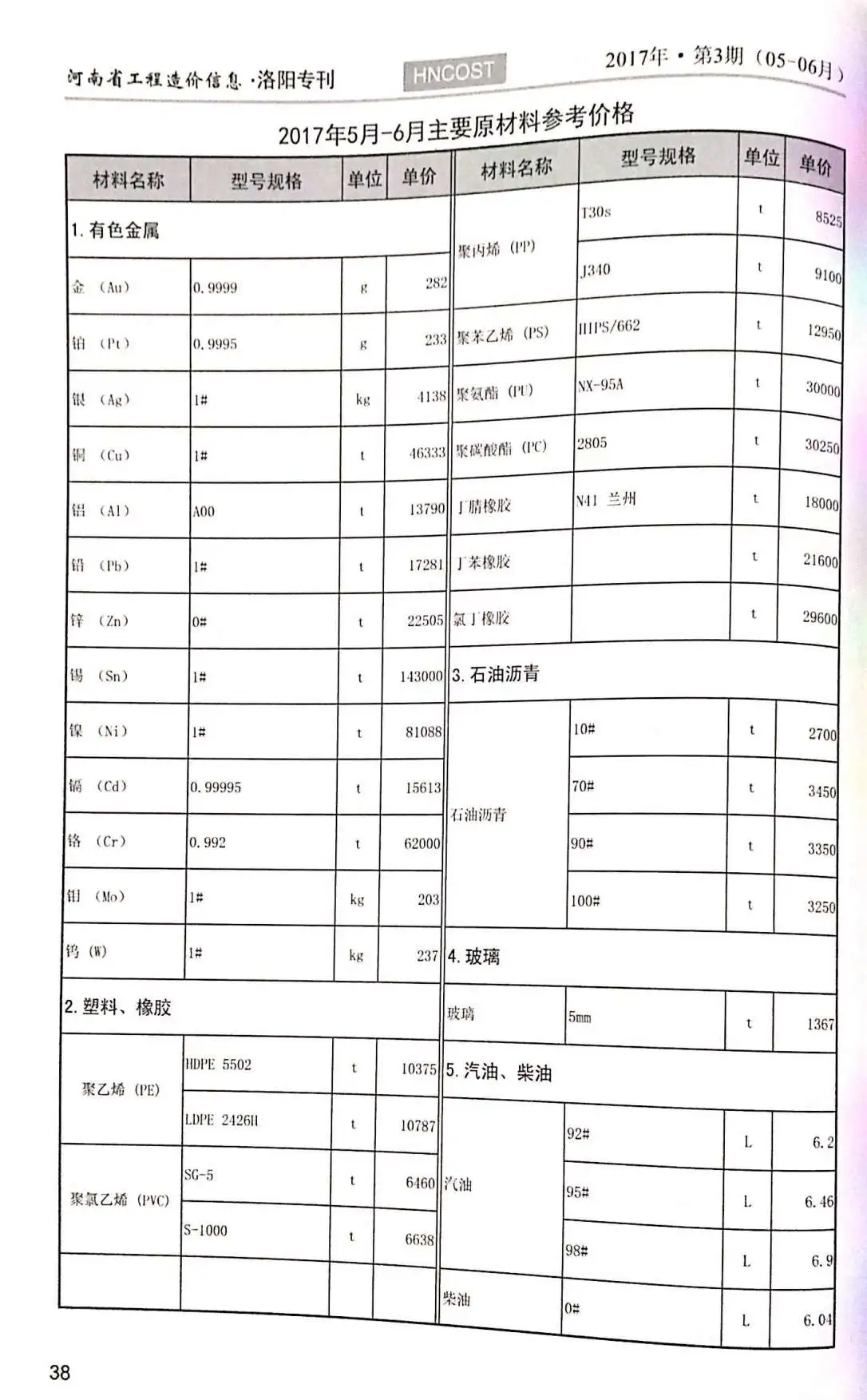 2017年洛阳建设工程造价信息电子版
