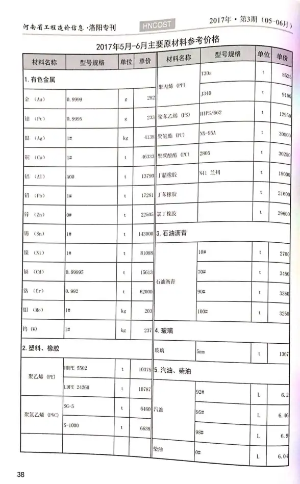 洛阳市2017年第3期结算造价信息