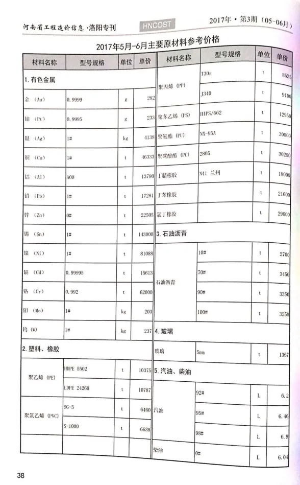 洛阳市2017年3月建材造价信息PDF第一页
