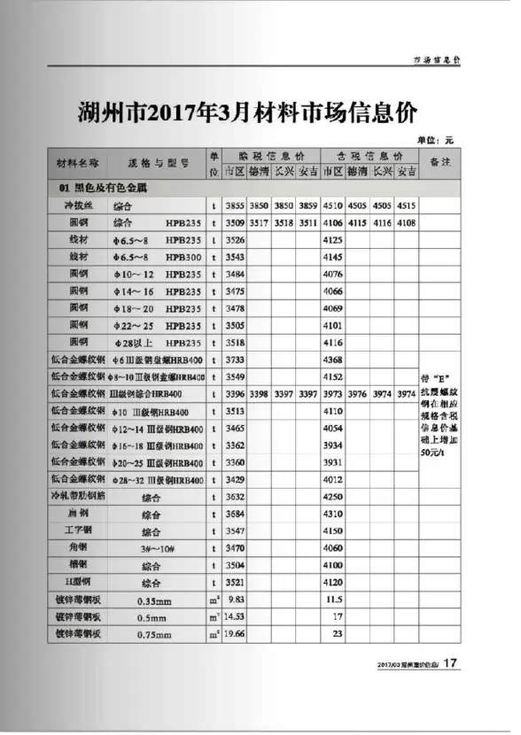 湖州市2017年第3期工程造价信息