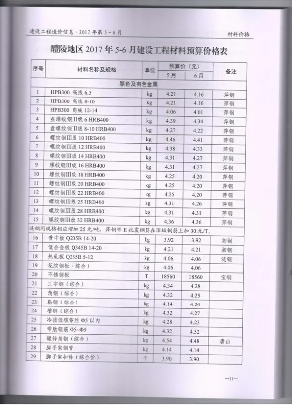 醴陵市2017年3月建设工程造价信息封面