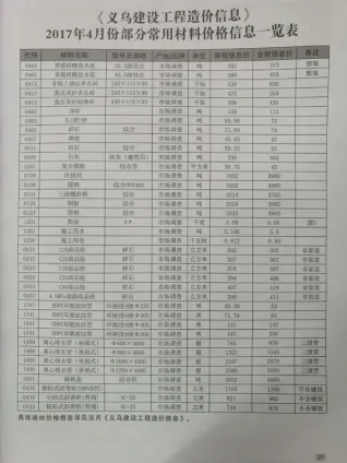 义乌市2017年第4期建设工程造价信息