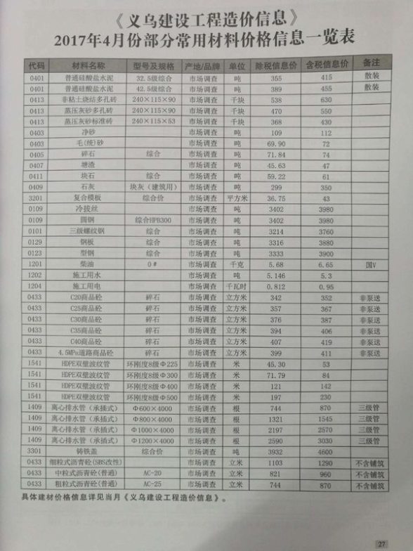 义乌市2017年4月建材价格信息